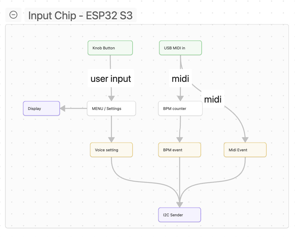 esp_synth_input.jpg