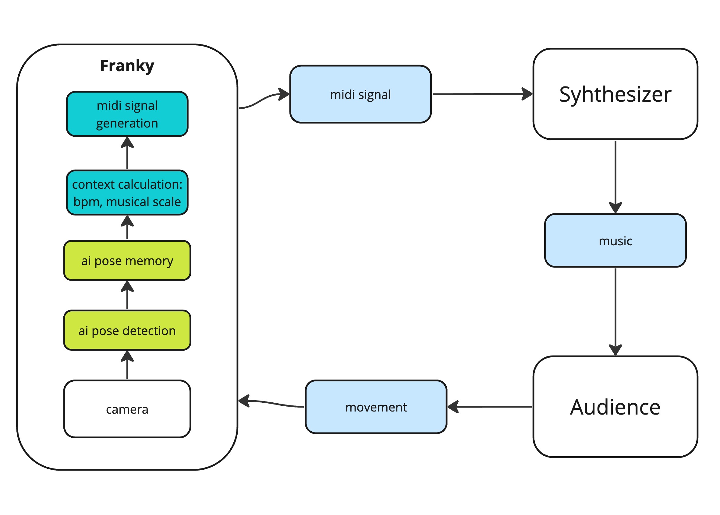 franky_operation_map.jpg